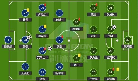  弗里克变阵三中卫激活进攻体系  